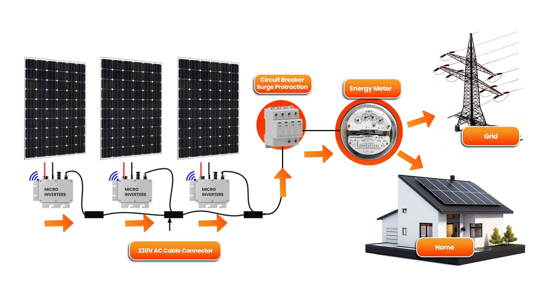Completion of Asia's Largest PV Power Station
